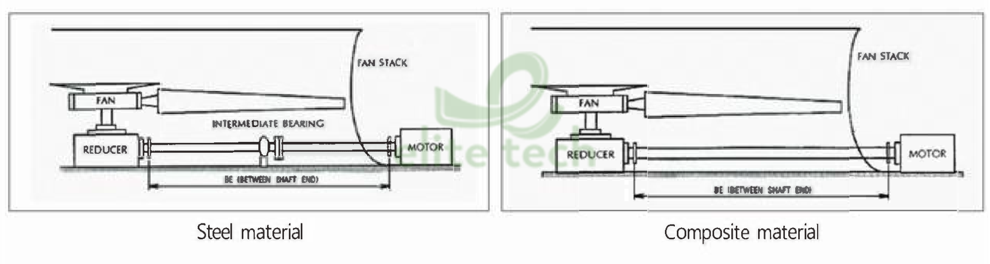 Khớp Nối Trục JAC Composite Coupling