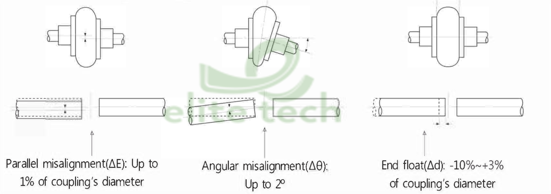 Khớp Nối Trục JAC Tire Coupling