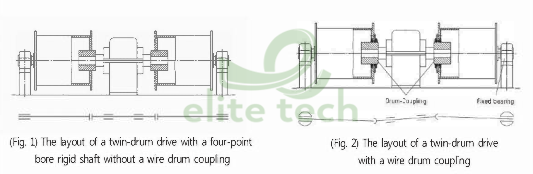 Khop Noi Truc JAC Wire Drum Coupling