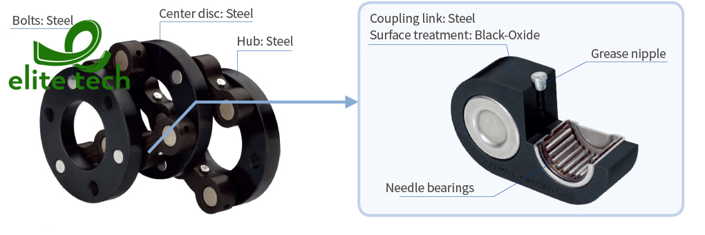 Khớp Nối Trục SUNGIL SK Schmidt-Kupplung Coupling