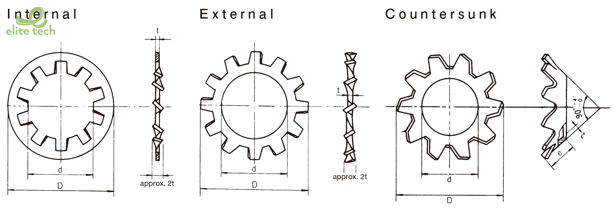 Long Đền TAIYO Toothed Lock Washers (Countersunk)