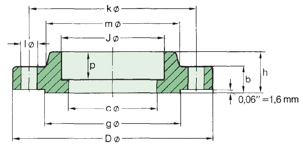 Mặt Bích Hàn Đúc - Socket Welding Flange Dimension