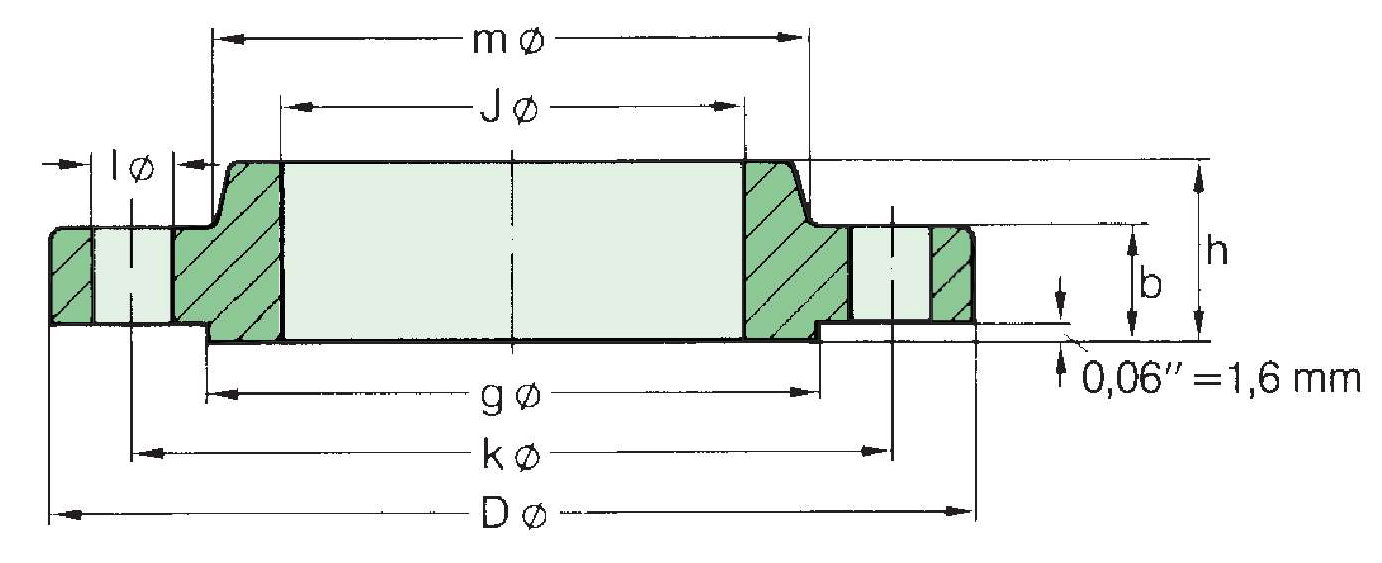 Mặt Bích Hàn Trượt - Slip-on Flange Dimension