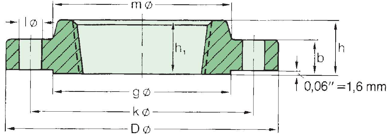 Mặt Bích Ren - Threaded Flange Dimension