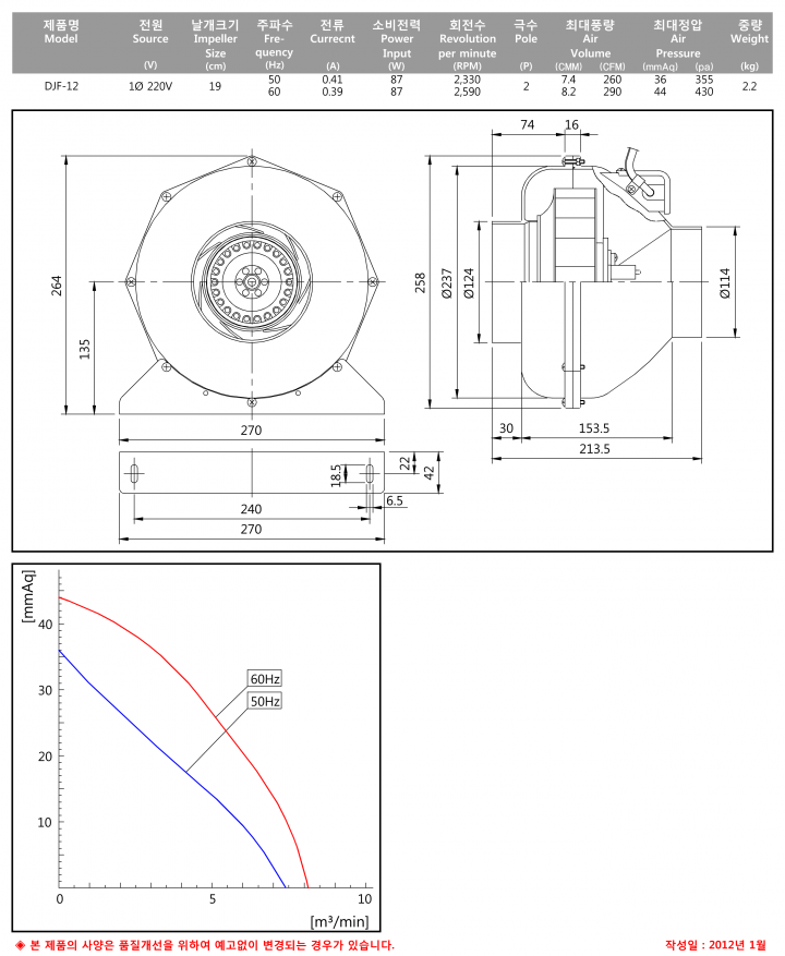 Máy Thổi Khí DONGKUN DJF-12