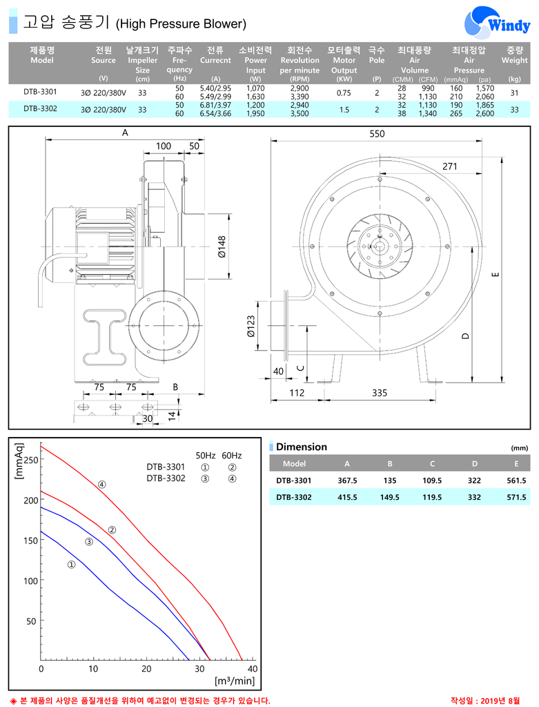 Máy Thổi Khí DONGKUN DTB-3301 DTB-3302