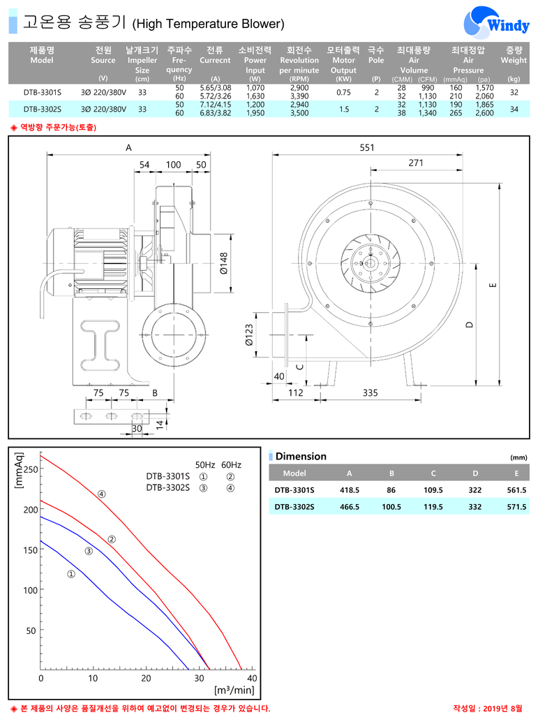 Máy Thổi Khí DONGKUN DTB-3301S DTB-3302S