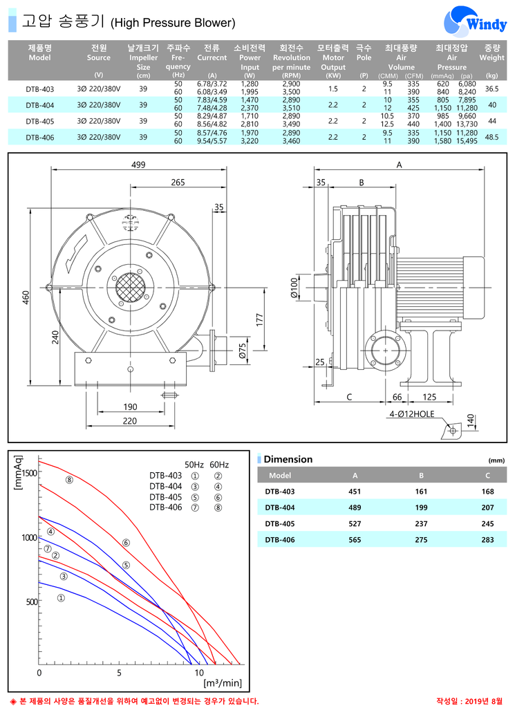 Máy Thổi Khí DONGKUN DTB-403 DTB-404 DTB-405 DTB-406