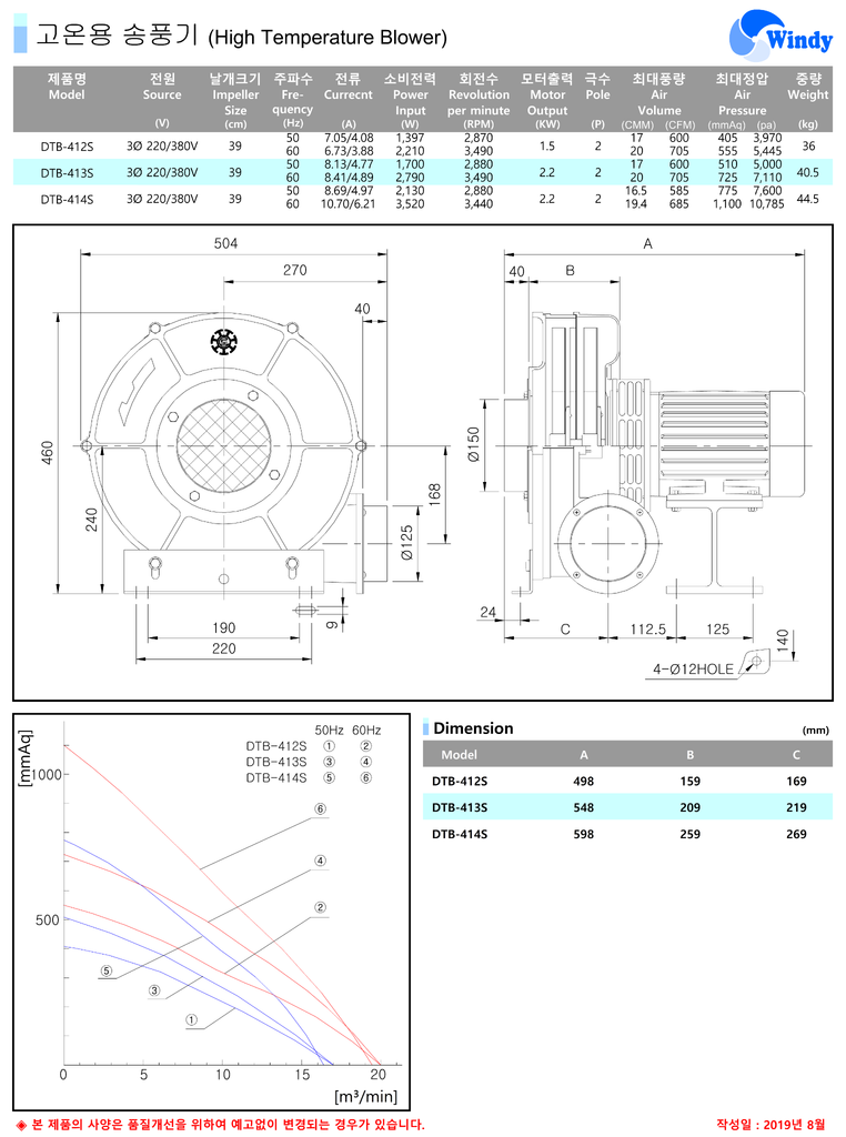 Máy Thổi Khí DONGKUN DTB-412S DTB-413S DTB-414S