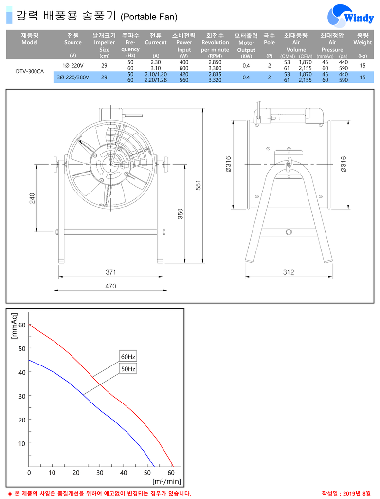 Máy Thổi Khí DONGKUN DTV-300CA