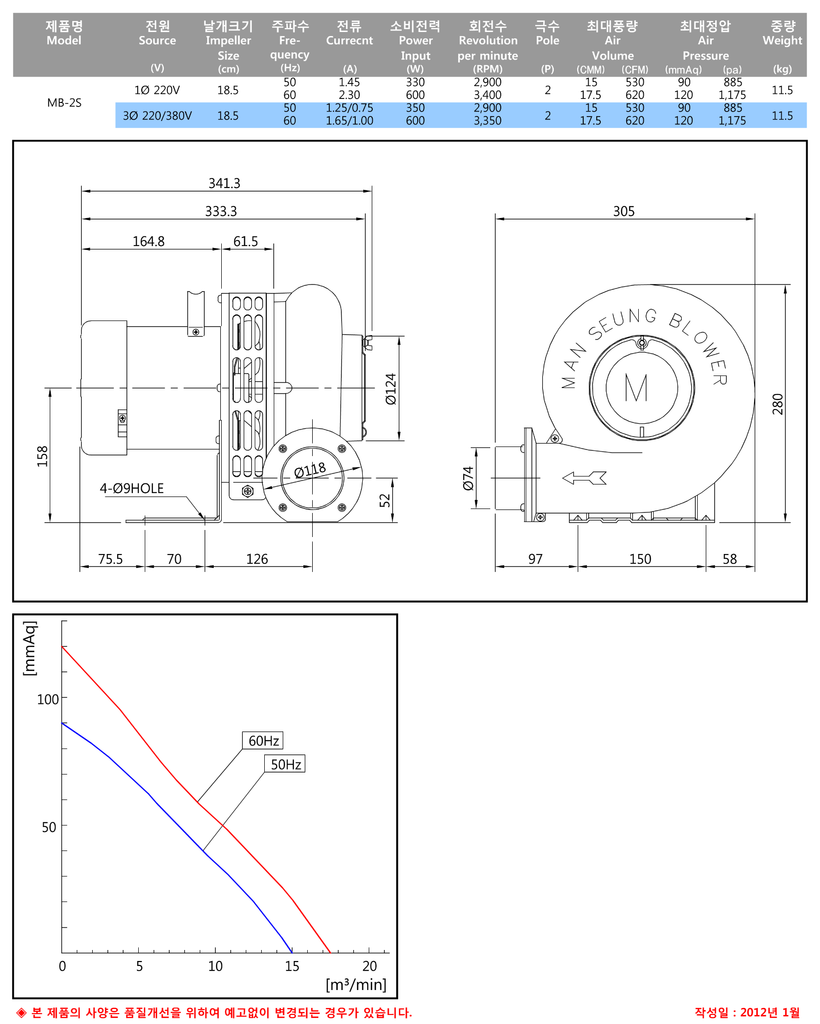 Máy Thổi Khí DONGKUN MB-2S