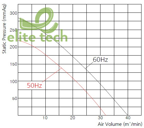 Máy Thổi Khí KIJEONSA KTB-032S