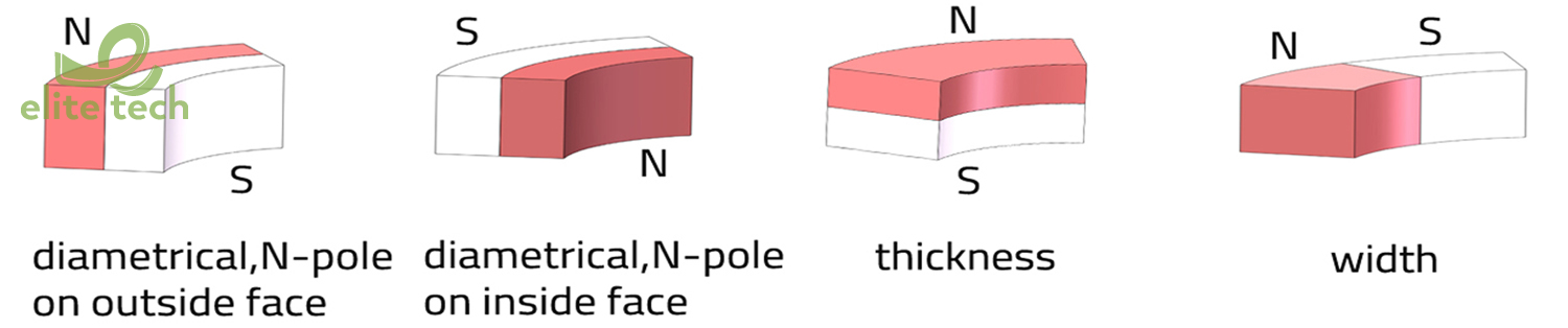 Nam Châm Neodymium Vòng Cung - Arc Neodymium Magnet