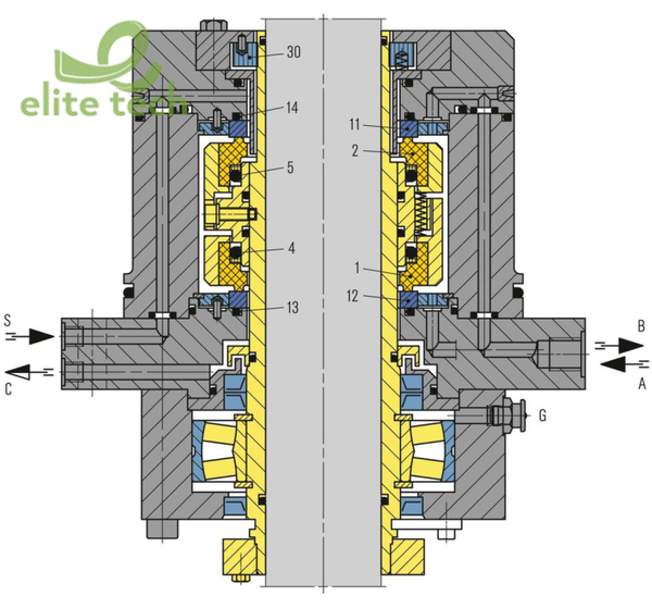 Phốt Cơ Khí EAGLE BURGMANN HSH(L)U-D