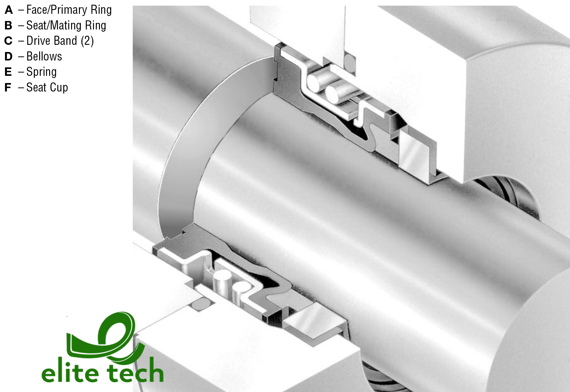 Phốt Cơ Khí JOHN CRANE Type 2106 Elastomer Bellows Shaft Seal