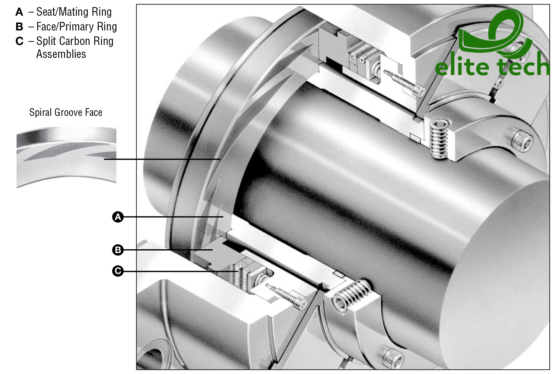 Phốt Cơ Khí JOHN CRANE Type 28ST Dry Gas Seal
