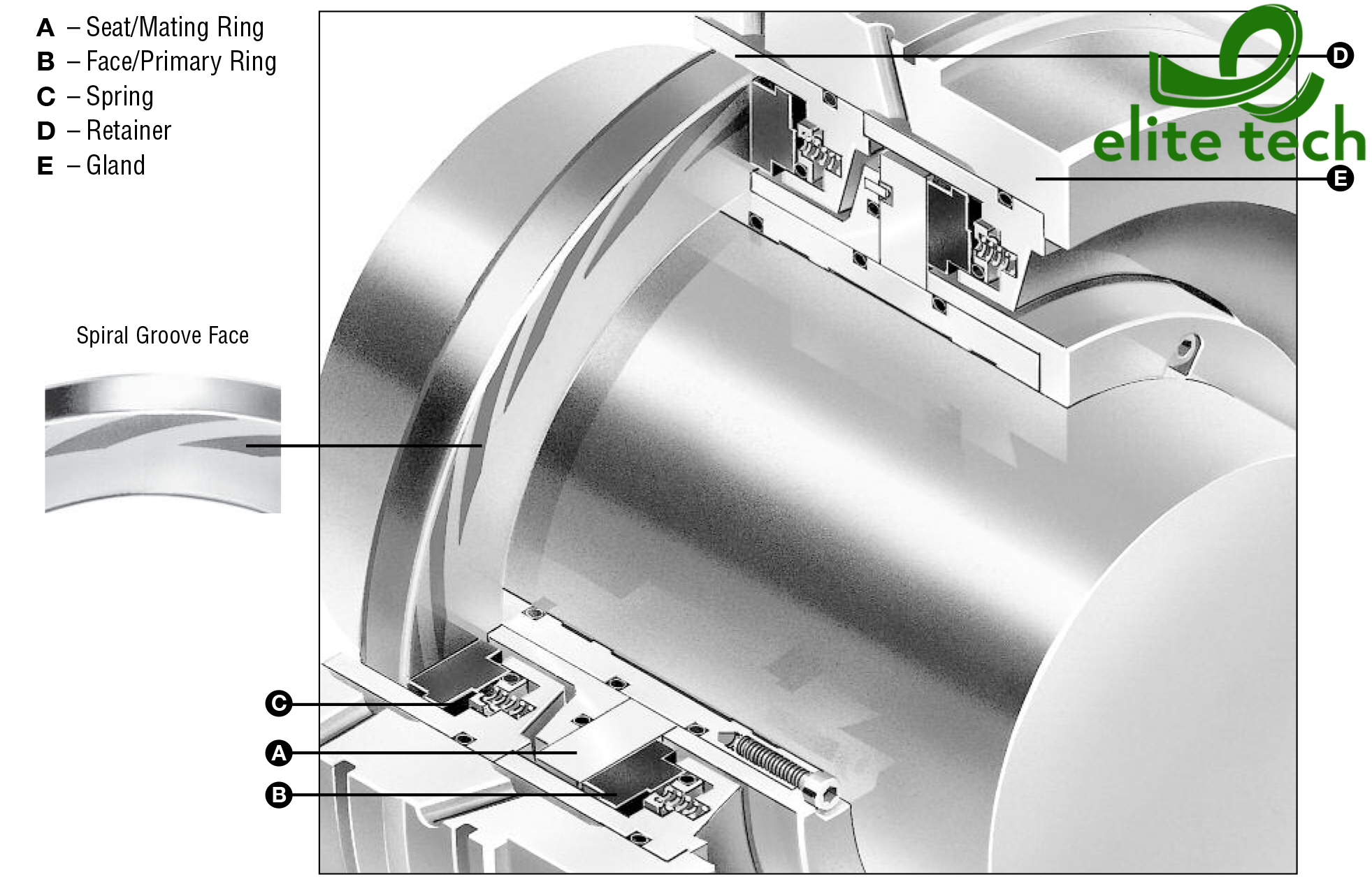 Phốt Cơ Khí JOHN CRANE Type 28VL Dry Gas Seal