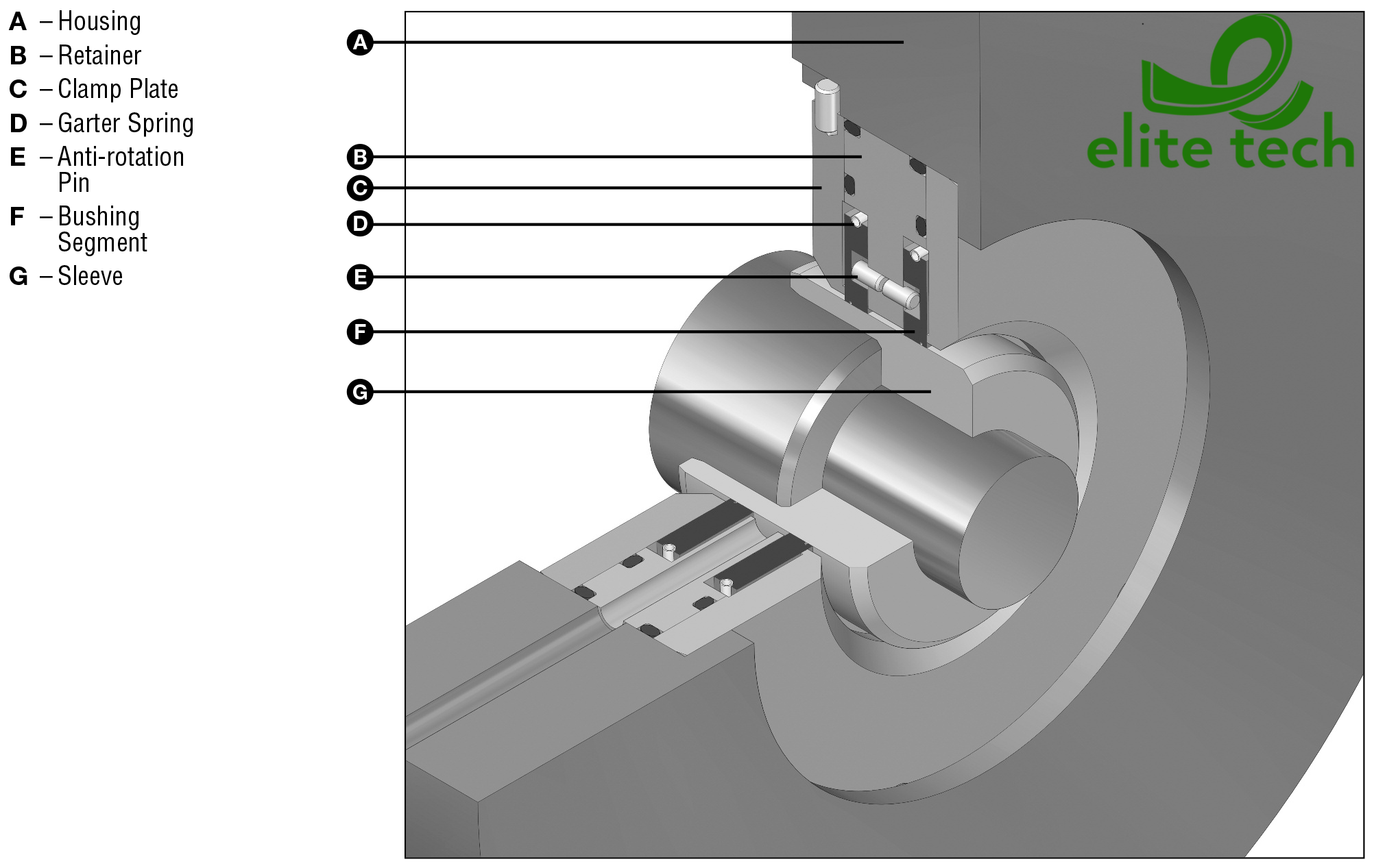 Phốt Cơ Khí JOHN CRANE Type 93FR Separation Seal