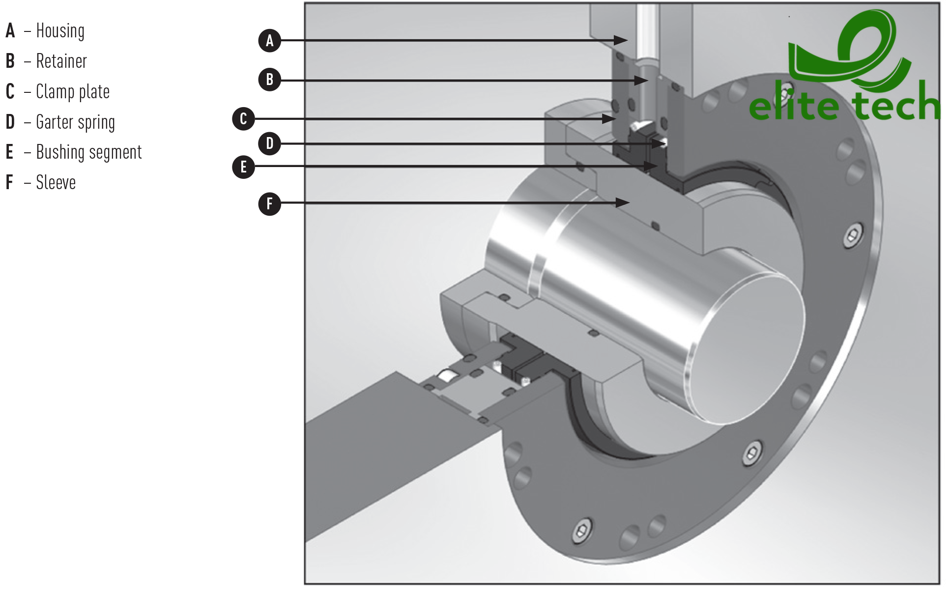 Phốt Cơ Khí JOHN CRANE Type 93LR Separation Seal