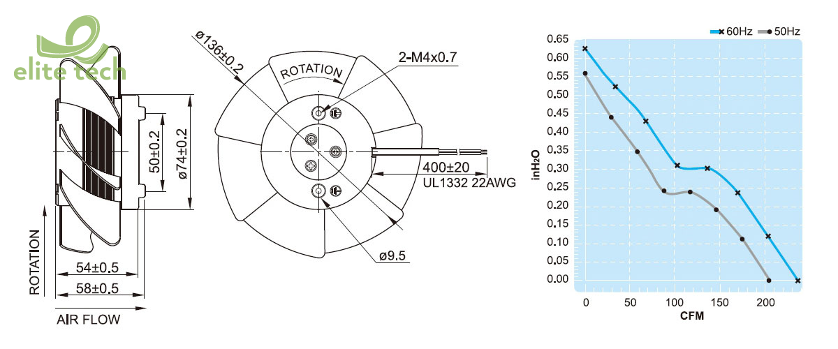 Quạt FULLTECH UF15KME Series - Axial Fan