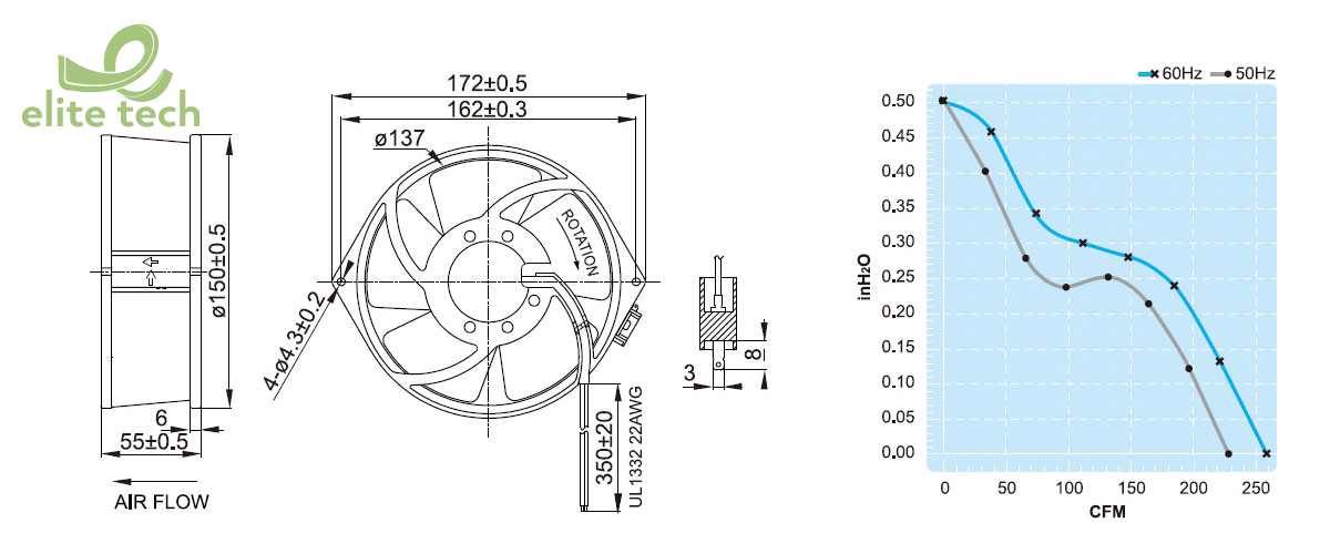 Quạt FULLTECH UF15KMR Series - Axial Fan