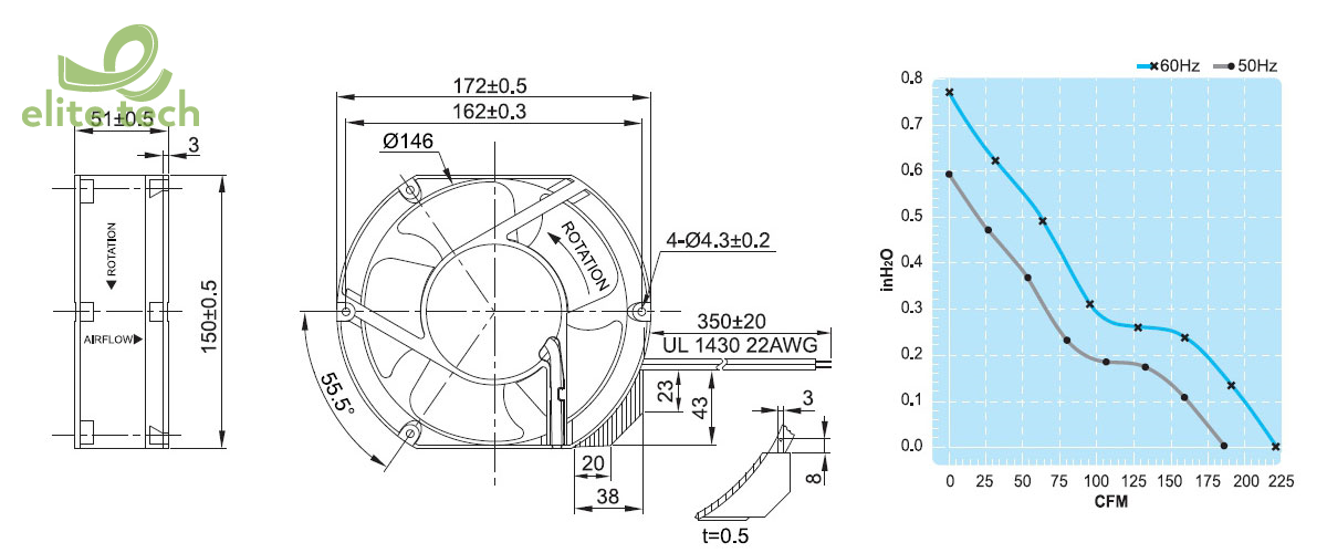 Quạt FULLTECH UF15PC Series - Axial Fan