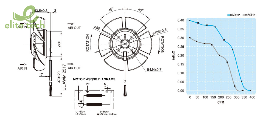 Quạt FULLTECH UF180BAB Series - External Rotor Axial Fan