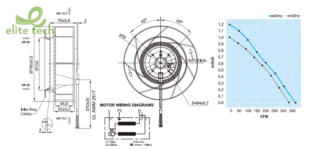 Quạt FULLTECH UF190APA Series - Centrifugal Fan