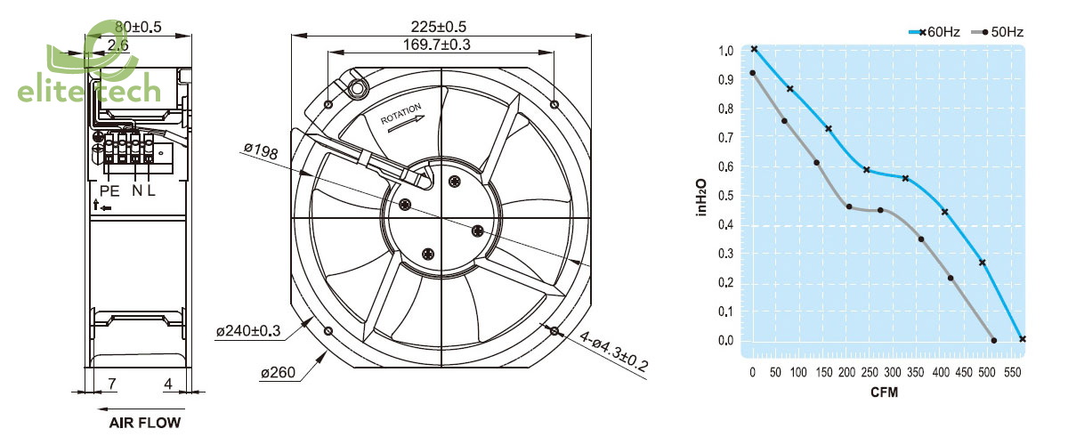 Quạt FULLTECH UF200BMA Series - External Rotor Axial Fan