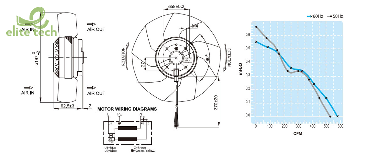 Quạt FULLTECH UF200BMB-E Series - External Rotor Axial Fan