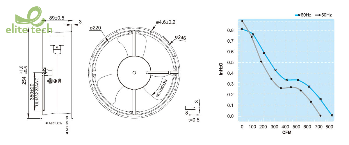 Quạt FULLTECH UF25GCB Series - Axial Fan