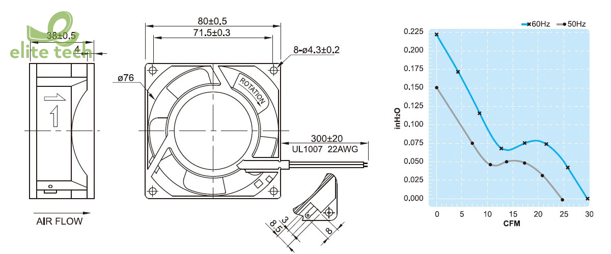 Quạt FULLTECH UF80A Series - Axial Fan