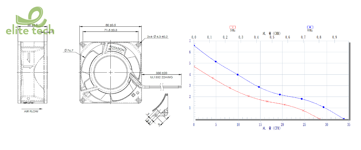 Quạt FULLTECH UF80AM Series - Axial Fan