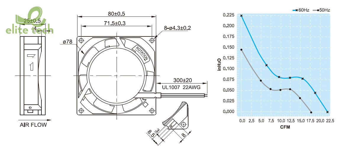 Quạt FULLTECH UF80B Series - Axial Fan