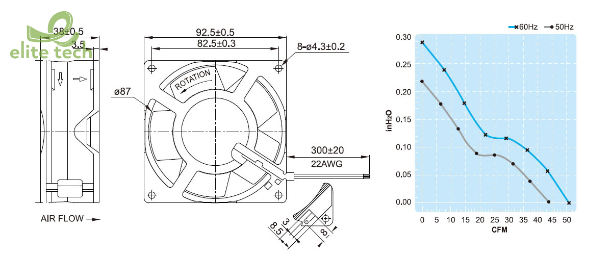 Quạt FULLTECH UF92AM Series - Axial Fan