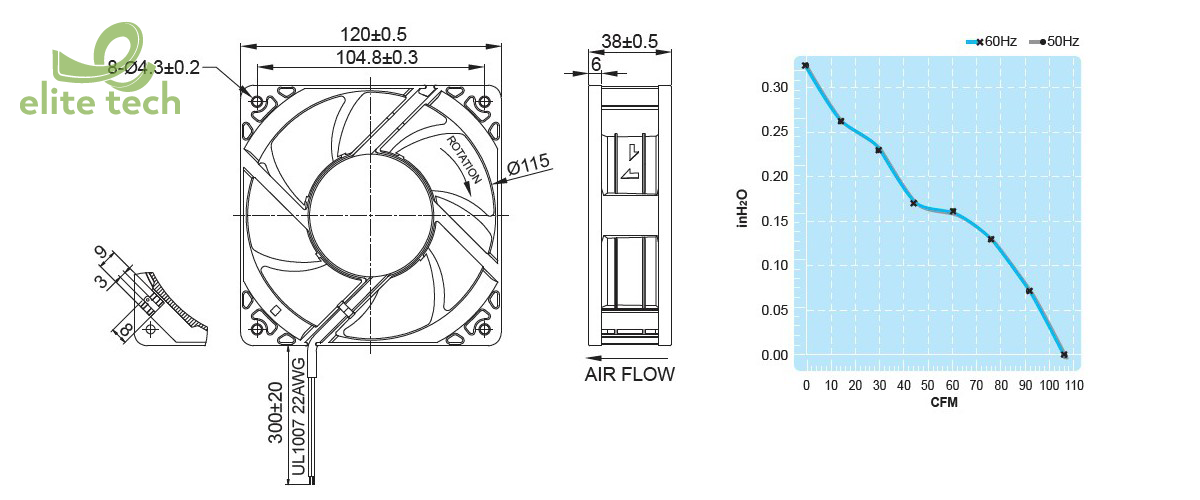 Quạt FULLTECH UFT12ABPB Series - EC Fan