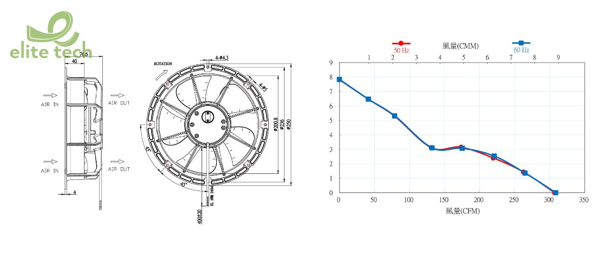 Quạt FULLTECH UFT200BPB Series - EC Fan