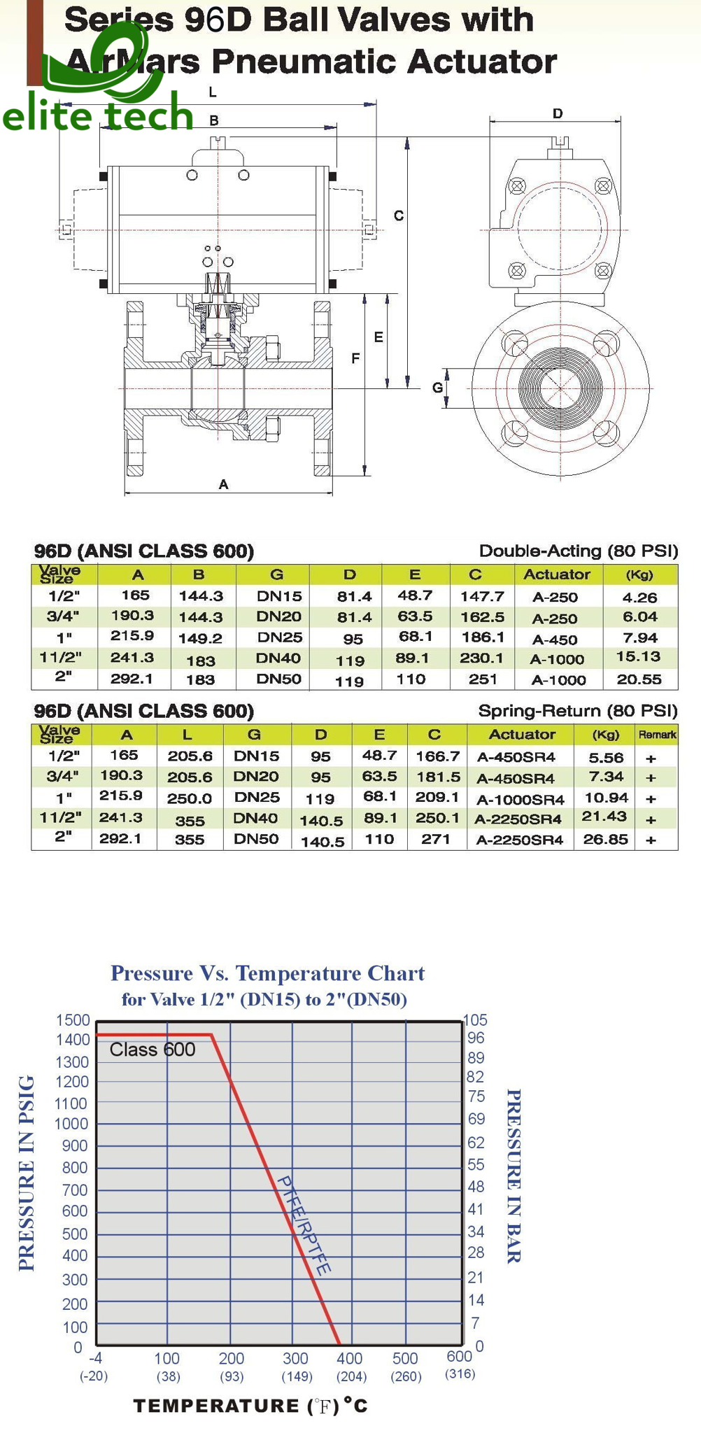 Van Bi MARS Series 96D / 96DX With Air Mars - Van Bi Mặt Bích