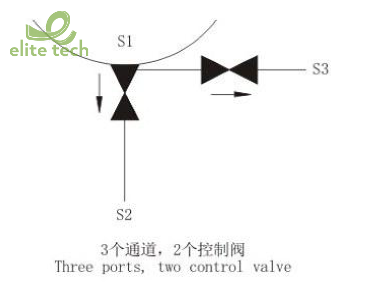 Van Màng Vi Sinh DONJOY - Multi-channel Bottom Diaphragm Valve MG-32B