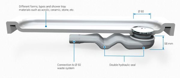 Piatto Doccia Connect Ideal Standard.Overview Traps Ibp Technology Co Ltd