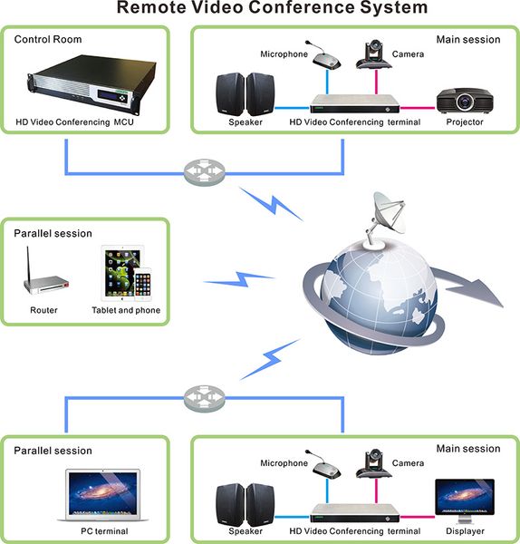 Hoi Nghi Video Conference System