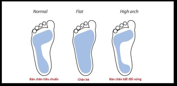  Những hình dạng chân trẻ em