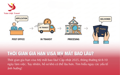 Thời gian gia hạn visa Mỹ mất bao lâu? [Cập nhật 2025 & Lời khuyên cho hồ sơ khó]