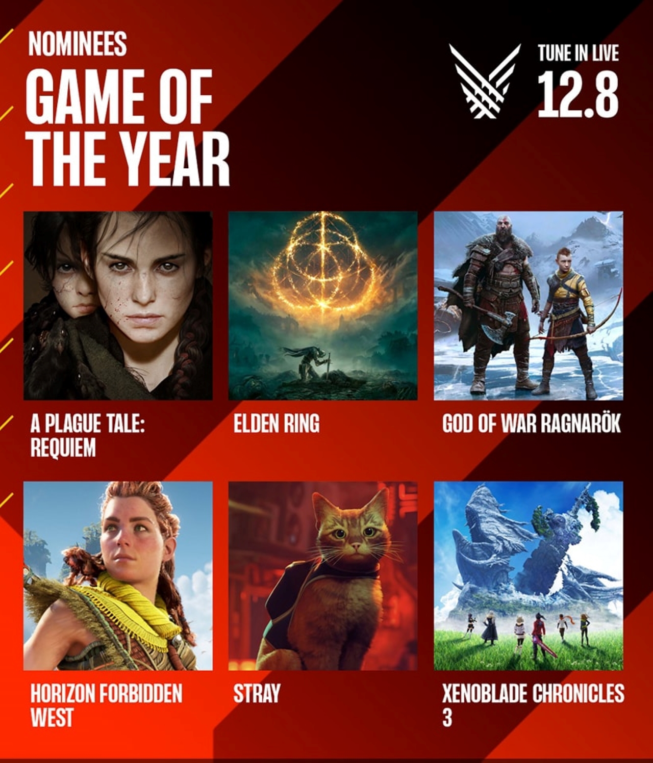 Các đề Cử Của The Game Awards 2022 được Công Bố – XGAMESHOP-Retail ...