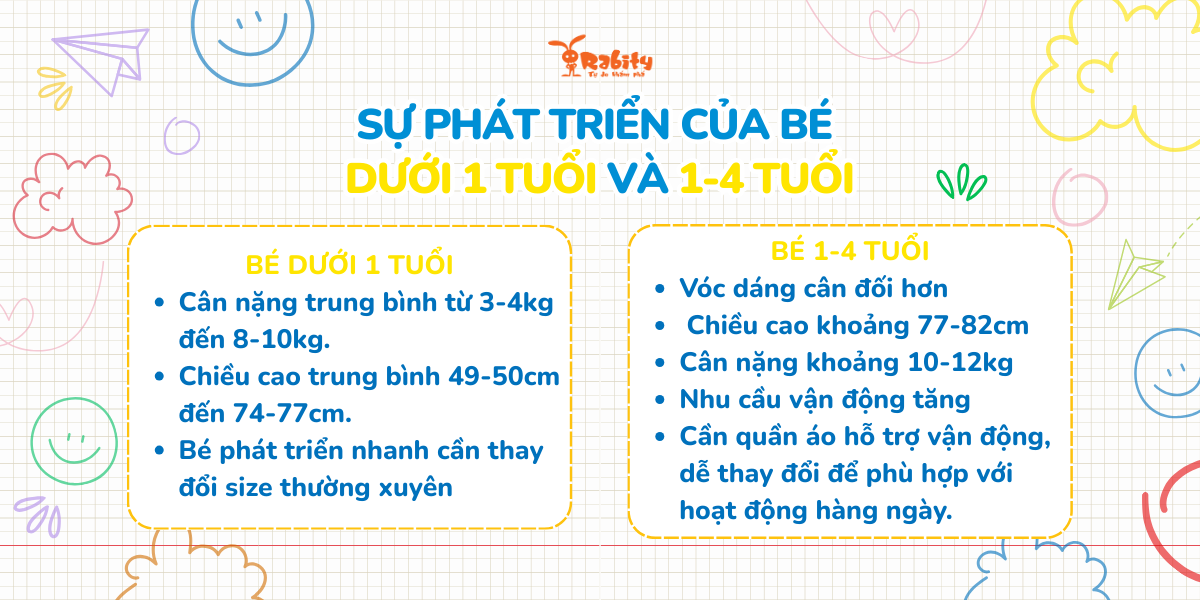 Sự phát triển của bé dưới 1 tuổi và từ 1 - 4 tuổi