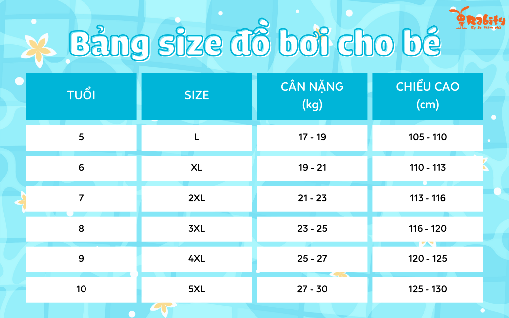 Bảng size đồ bơi trẻ em chuẩn và chi tiết nhất