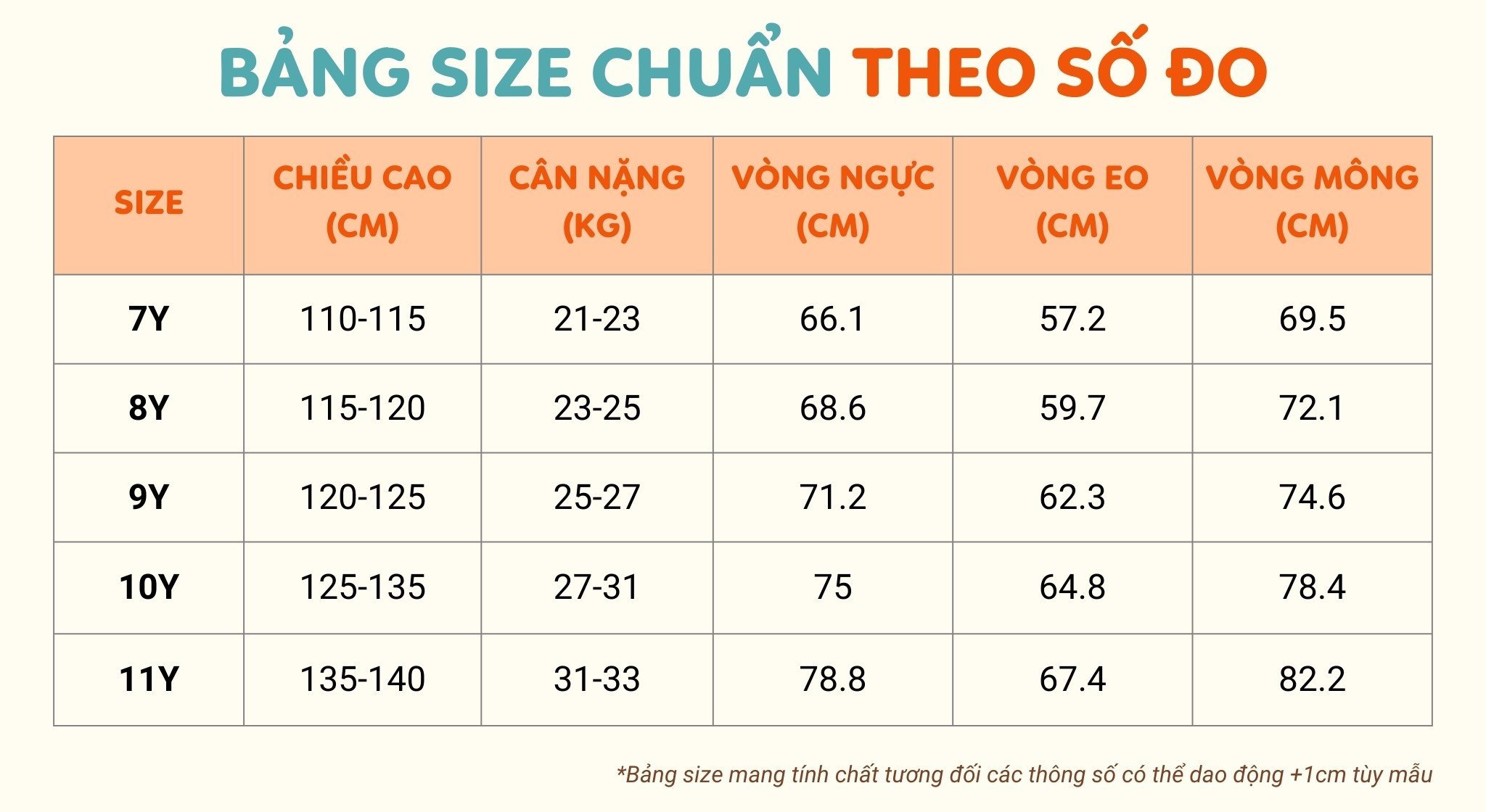 Size 140 là bao nhiêu kg? Cùng giải nghĩa size quần áo cho bé