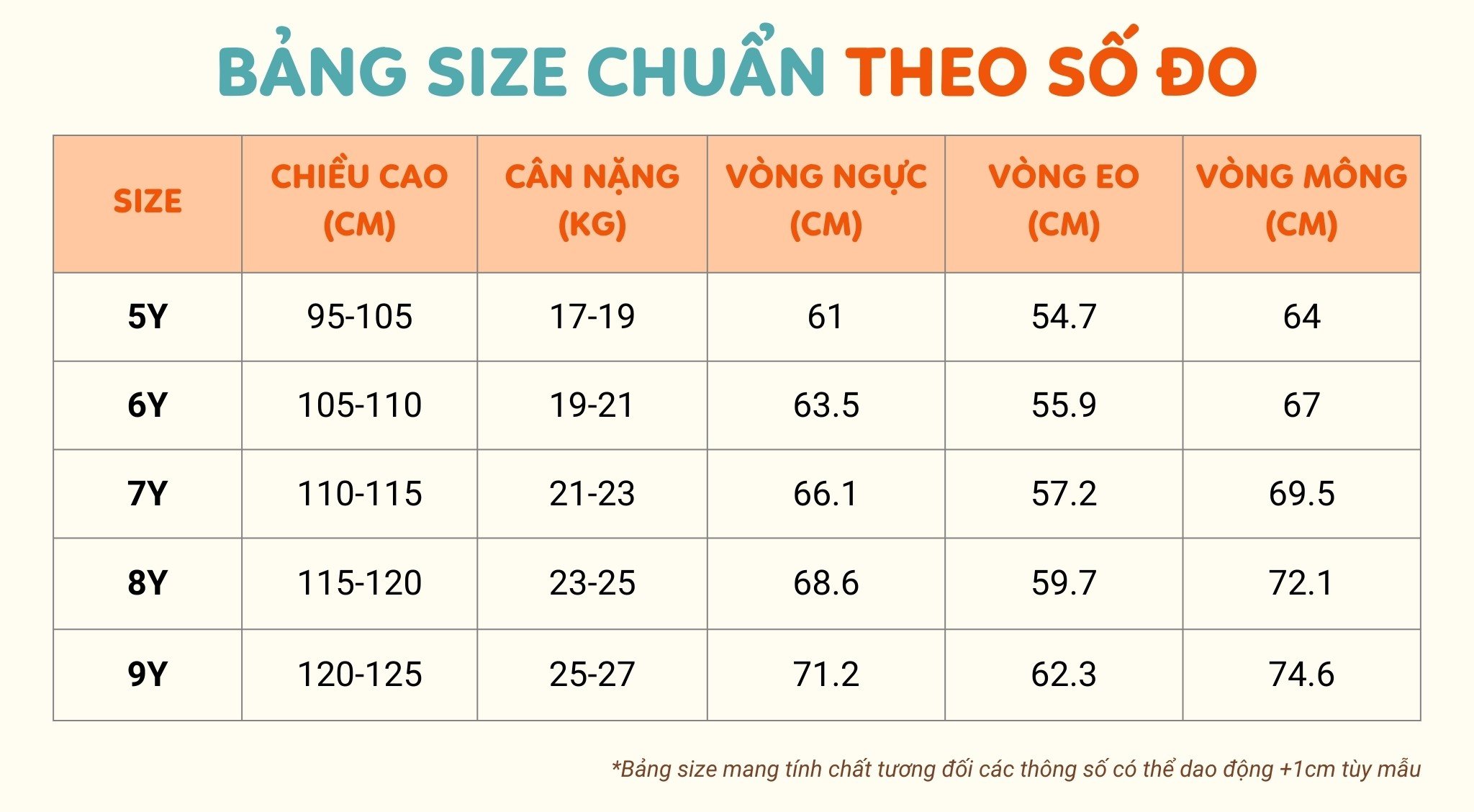 Size 7 là bao nhiêu kg? Cùng giải nghĩa size quần áo cho bé