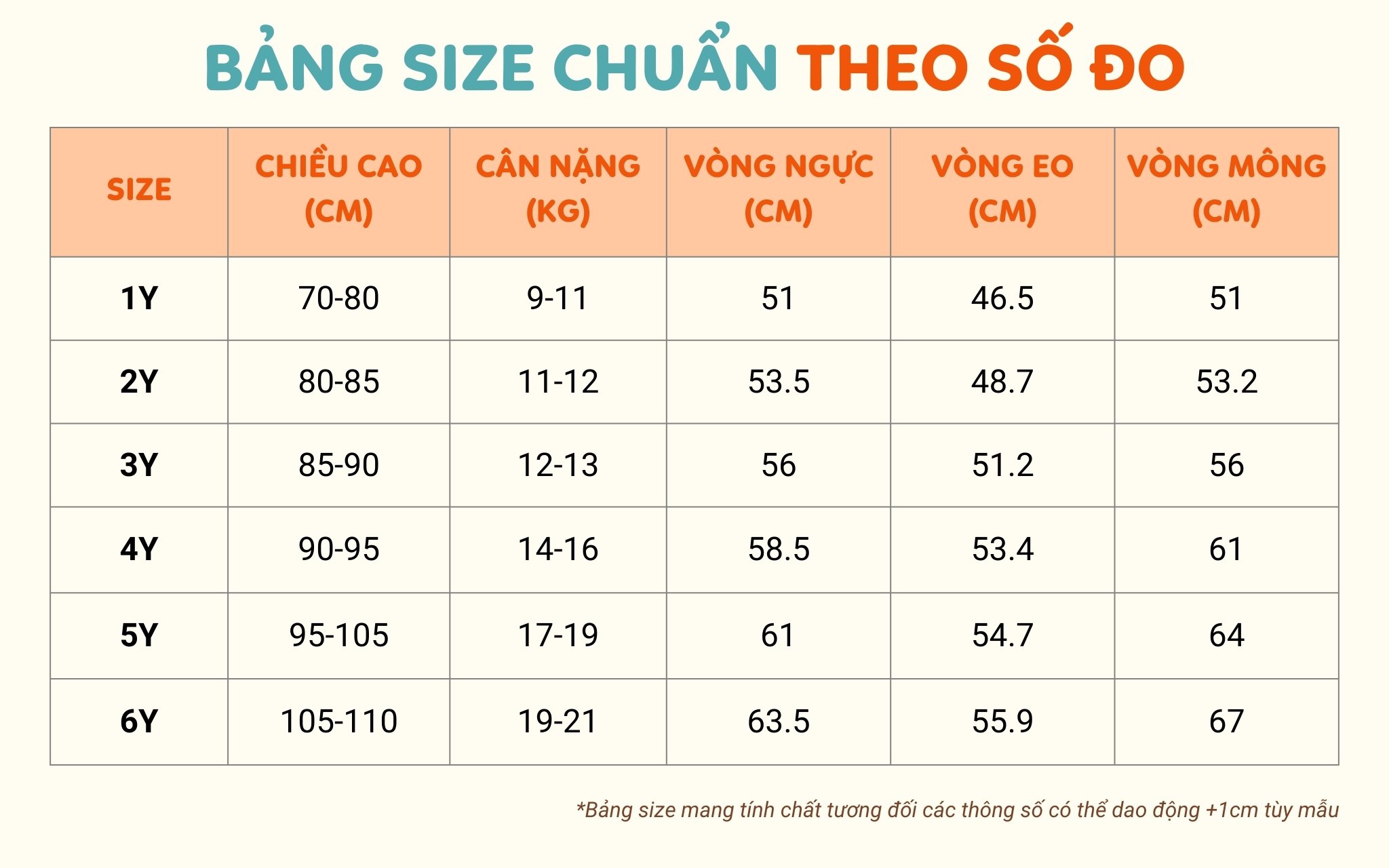 4 Tuổi Mặc Size Gì? Hướng Dẫn Lựa Chọn Quần Áo Phù Hợp Cho Trẻ 4 Tuổi