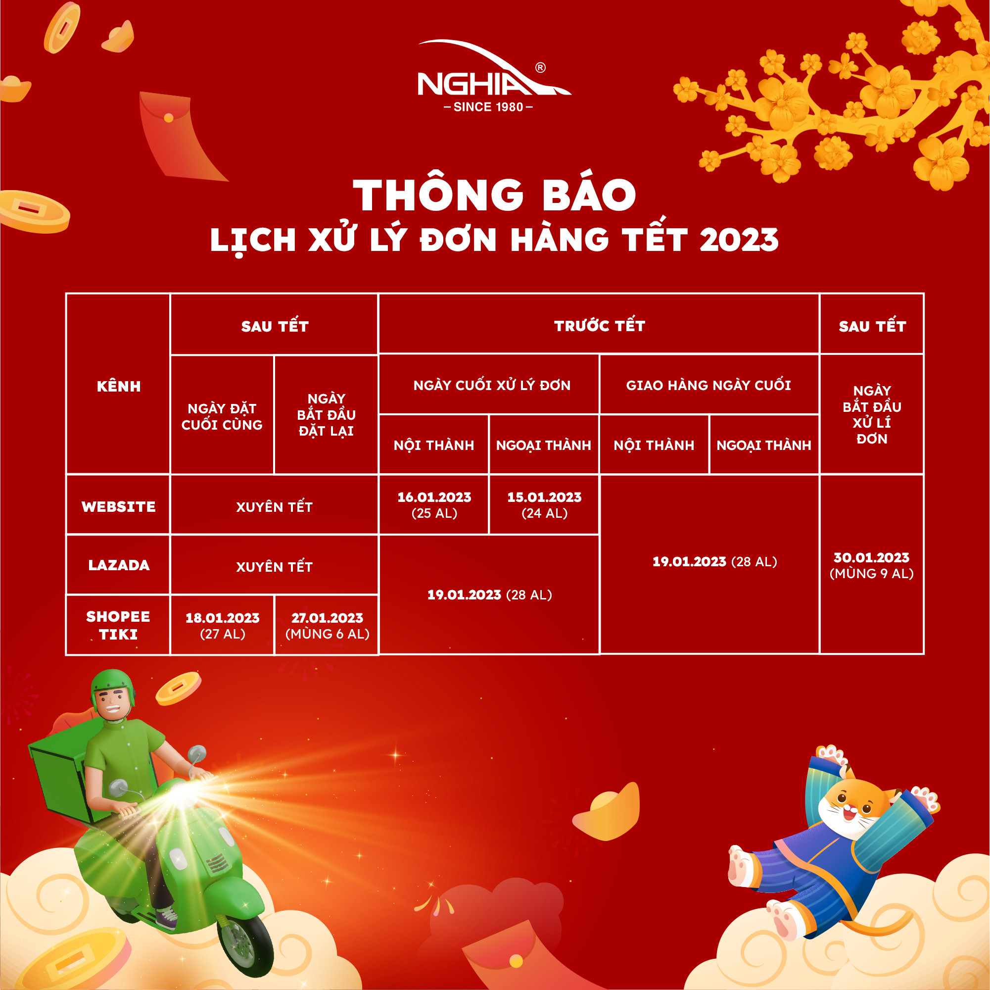 Thông báo lịch xử lý và tiếp nhận đơn hàng Tết 2023